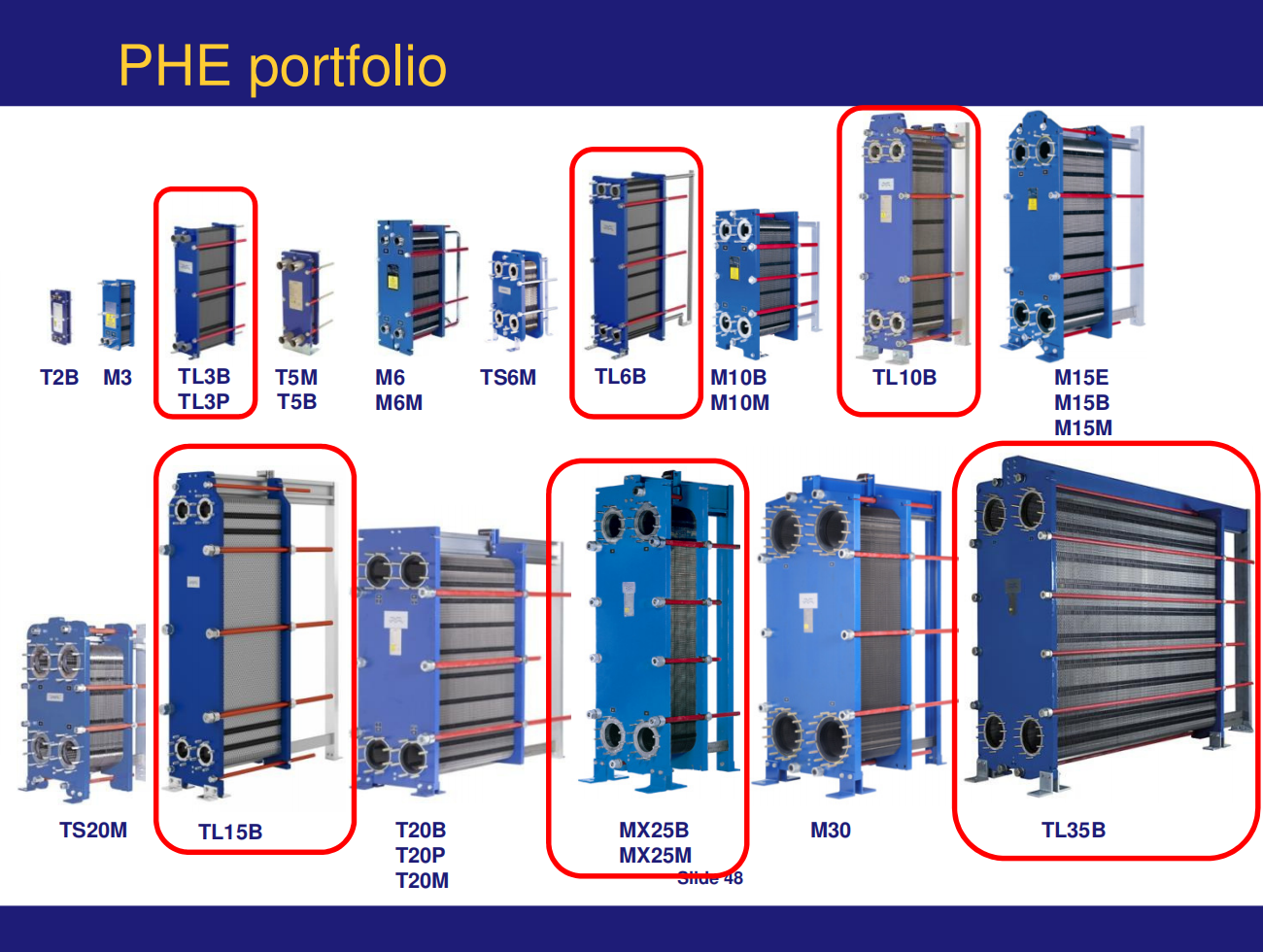 Plate heat exchanger