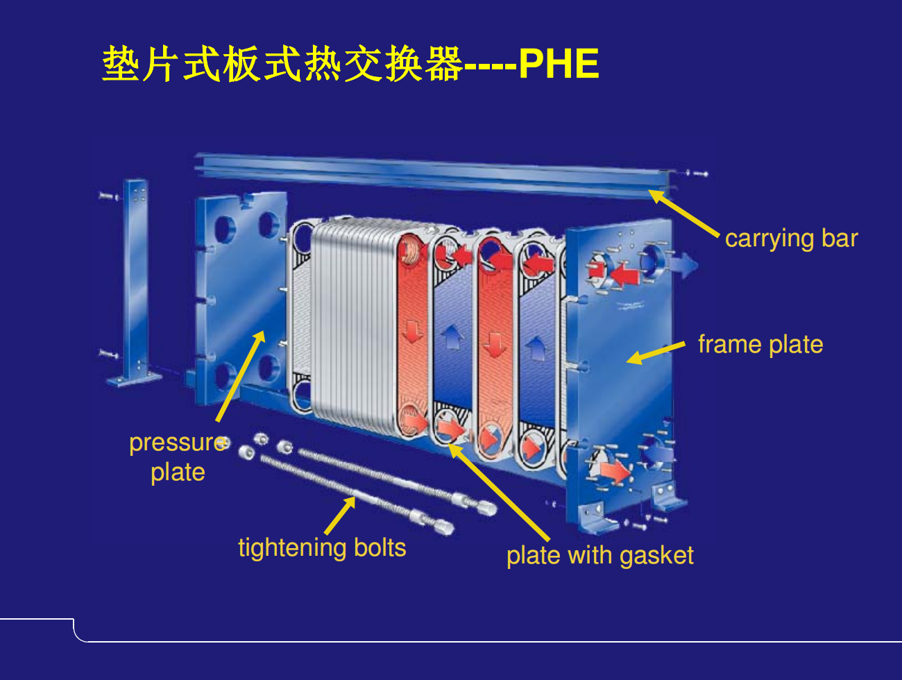 Plate heat exchanger