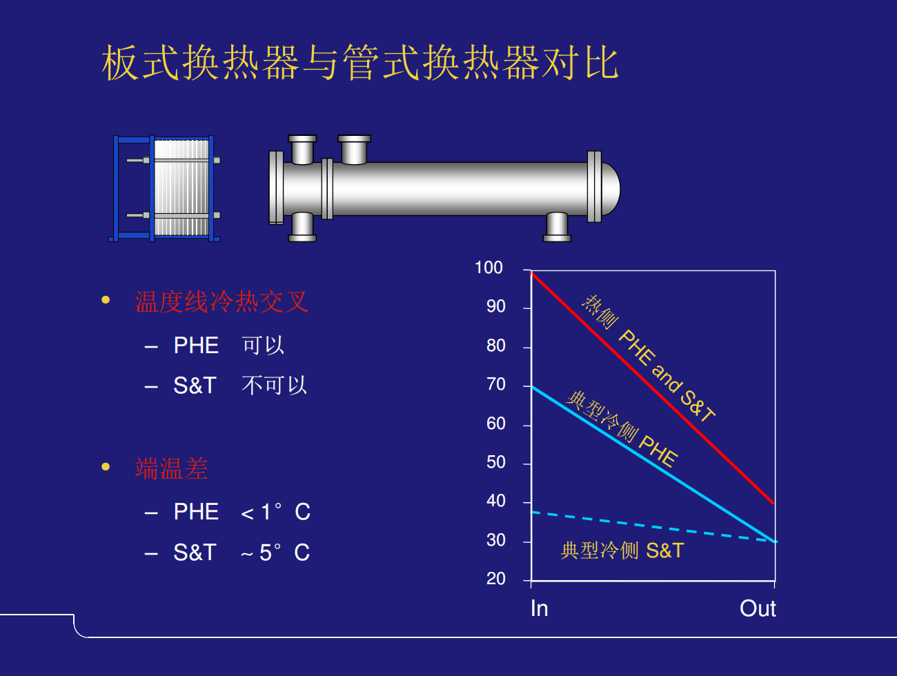 Plate heat exchanger