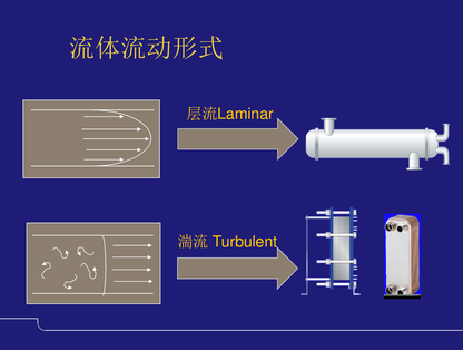 Plate heat exchanger