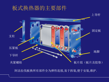 Plate heat exchanger